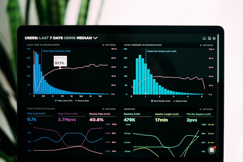 Pilotage Data, BI & Analytics